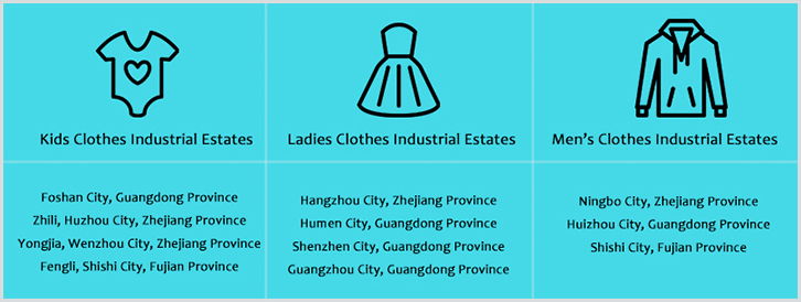 China-clothes-industrial-estates